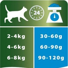 PRO PLAN корм д/стерилизованных кошек Кролик 1,5 кг