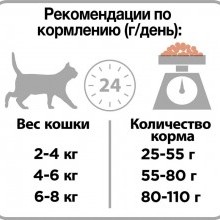 PRO PLAN корм д/стерилизованных кошек Лосось 1,5 кг (поддерж здоровых почек)