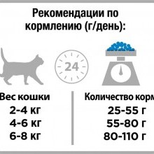 PRO PLAN корм д/стерилизованных кошек Курица 10 кг РАЗВЕС